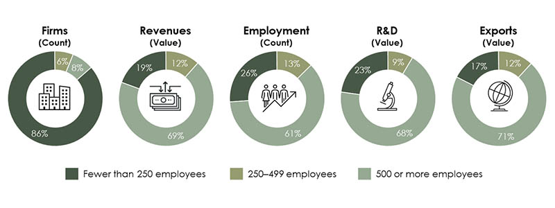 the long description is located below the image