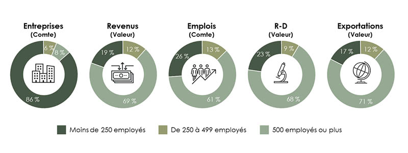 la description détaillée se trouve sous l'image