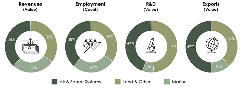 the long description is located below the image
