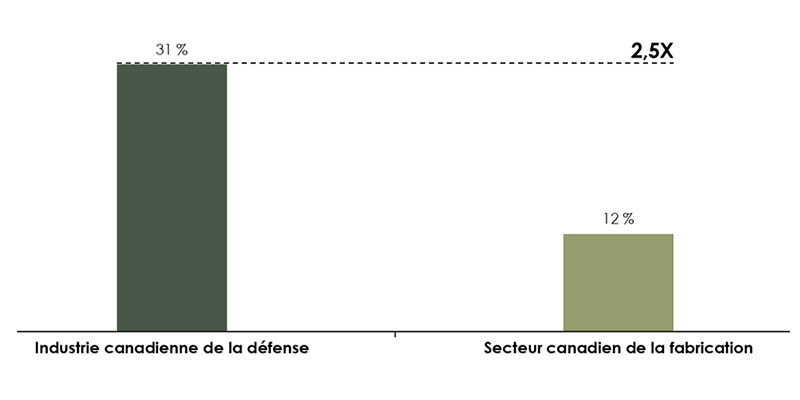 la description détaillée se trouve sous l'image