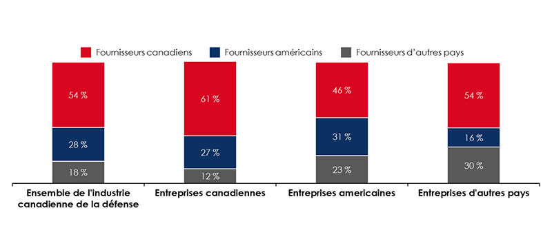 la description détaillée se trouve sous l'image