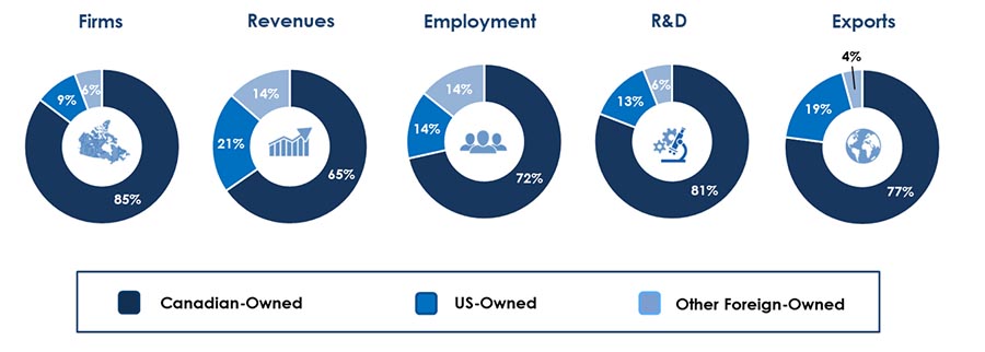Ownership Type, Long description below.