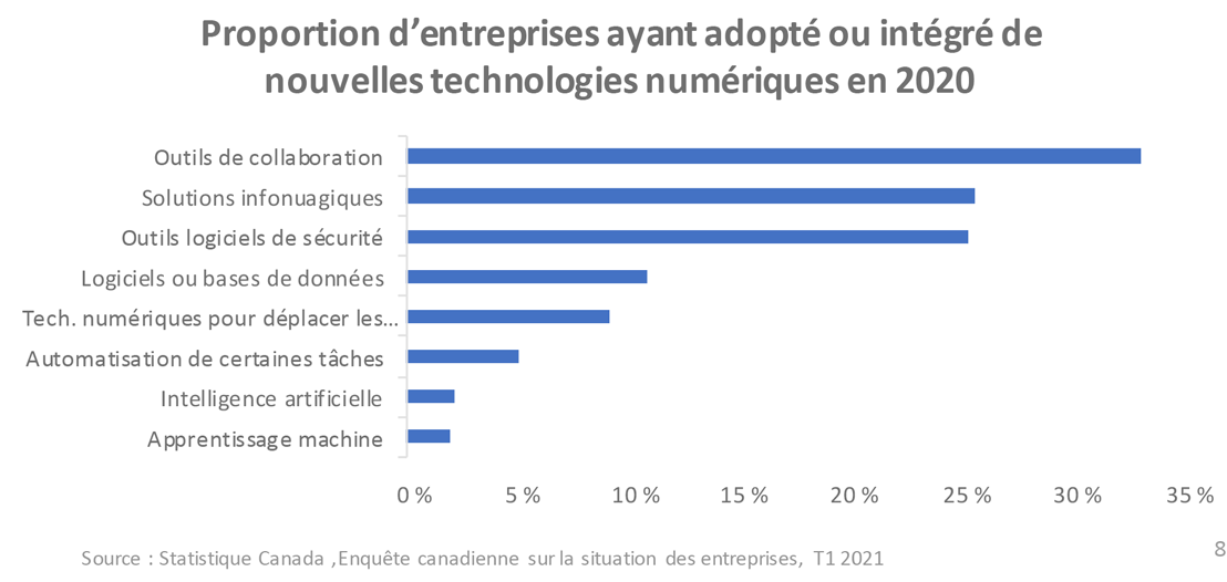 Investissement dans les équipements de TIC et les principaux actifs incorporels, 2017 en % du PIB