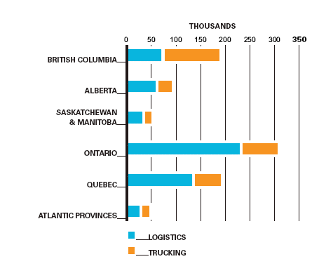 Figure 18 - 2007 Canadian Logistics and Trucking Employees (the link to the long description is located below the image)