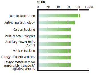 Figure 14:  Transportation processes - BiC CPG logistics and transportation service providers (the link to the long description is located below the image)