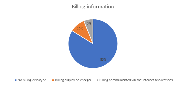 Figure 4: Billing information (the long description is located below the image)
