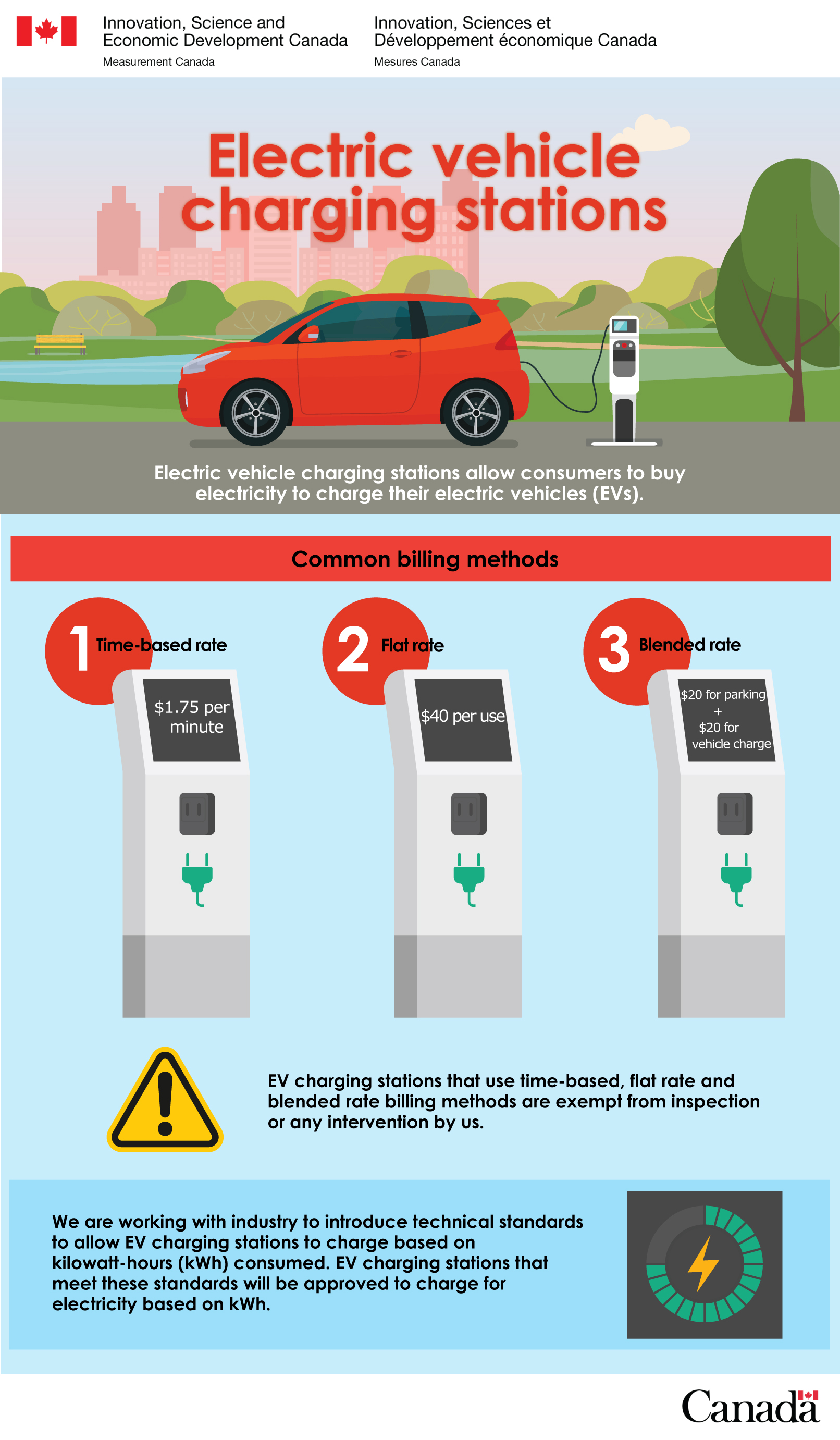 Electric vehicle charging stations (infographic)