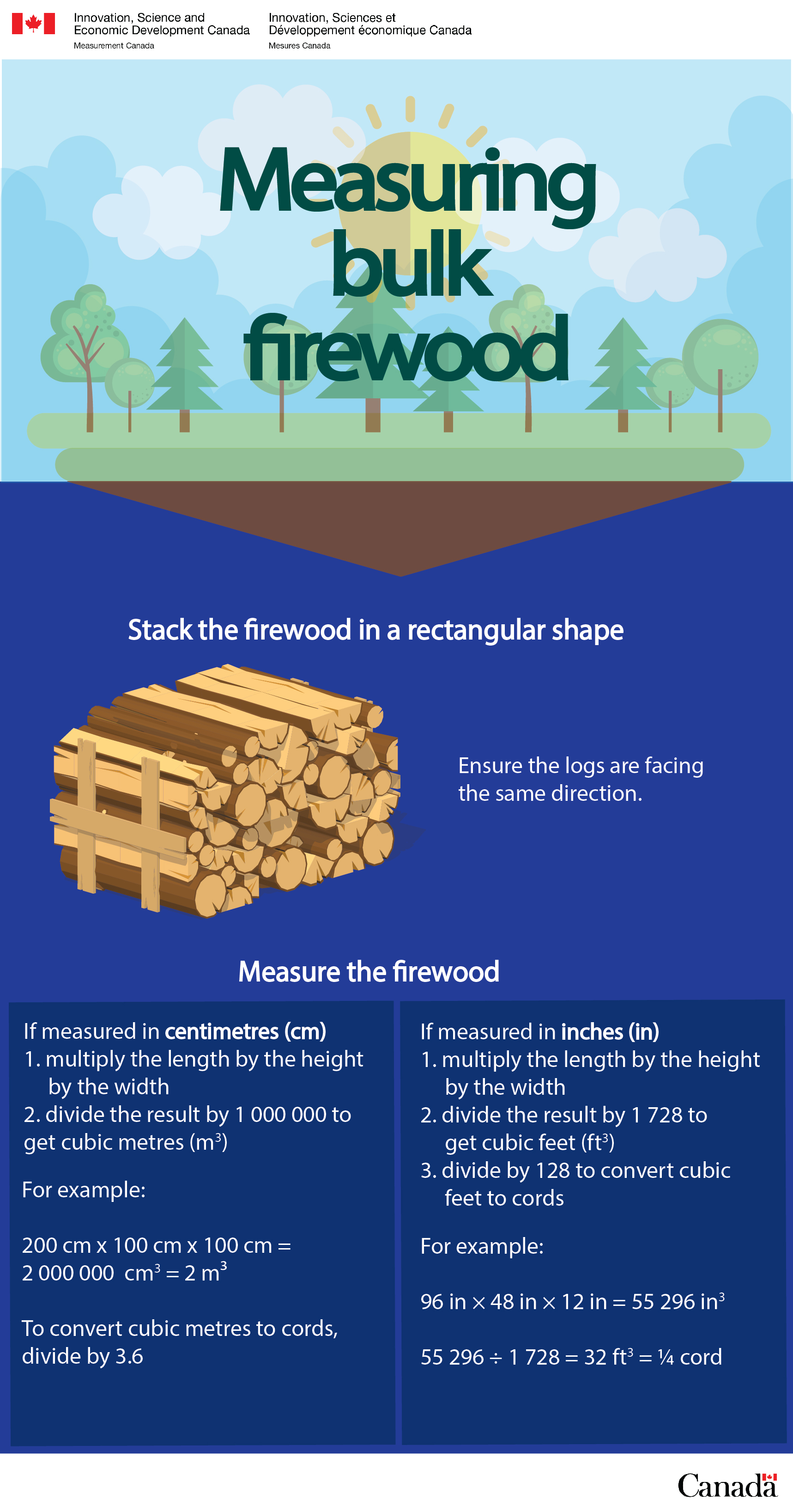 Measuring bulk firewood (infographic)