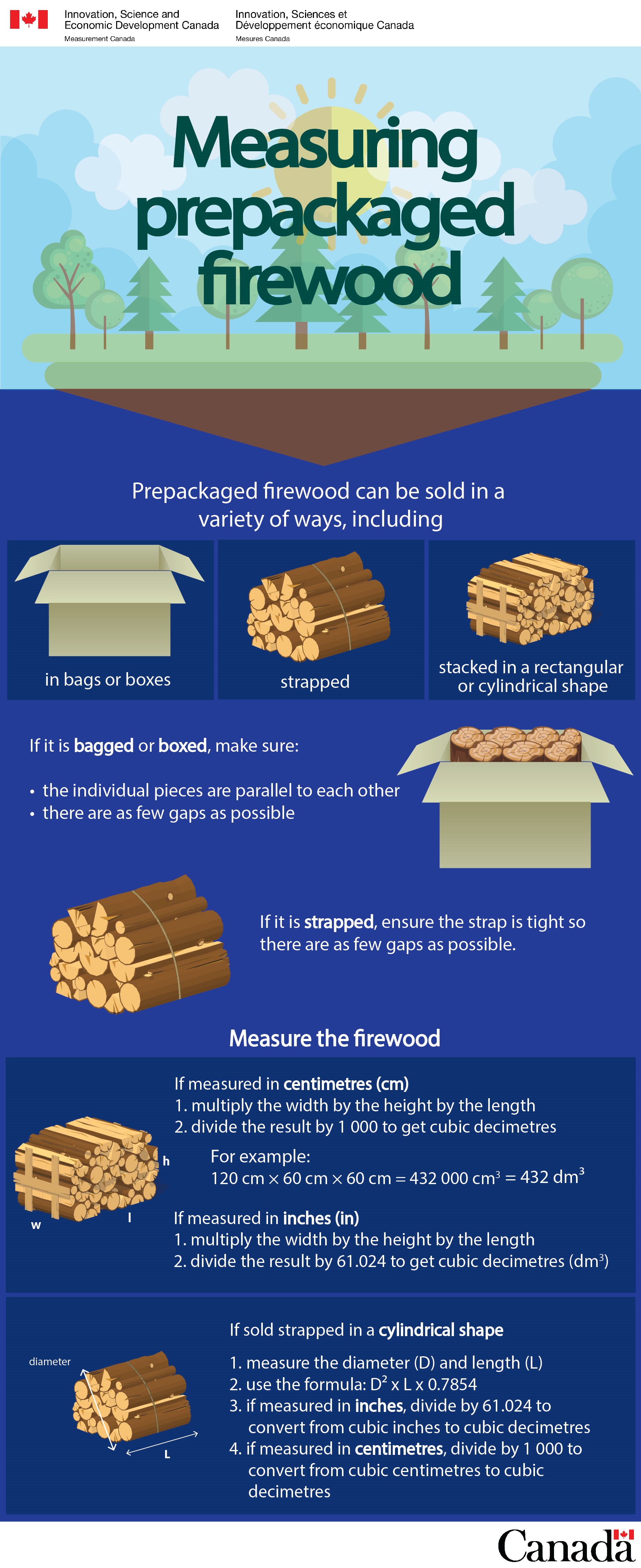 Measuring prepackaged firewood (infographic)
