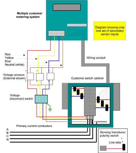 MCMS Wiring Diagram (figure 1)