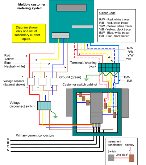 MCMS Standard Wiring Diagram (figure 2)