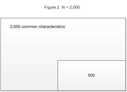 Figure 2 (the long description is located below the image)
