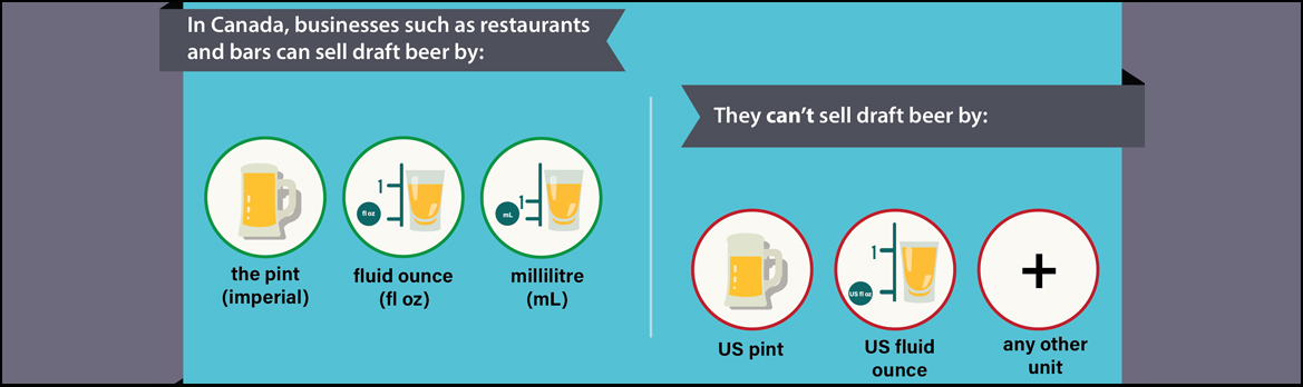 Units of measurement used to sell draft beer - thumbnail