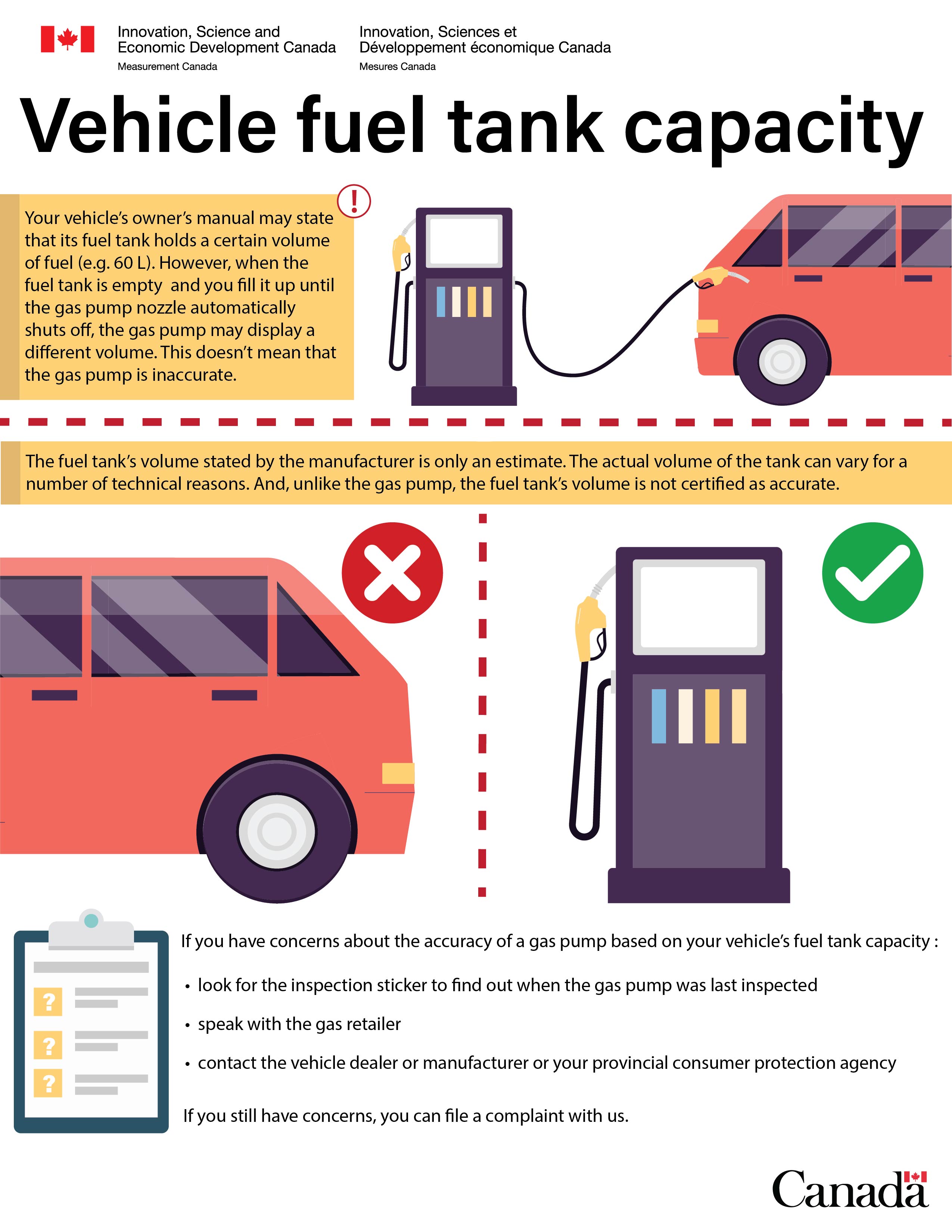 Vehicle fuel tank capacity
