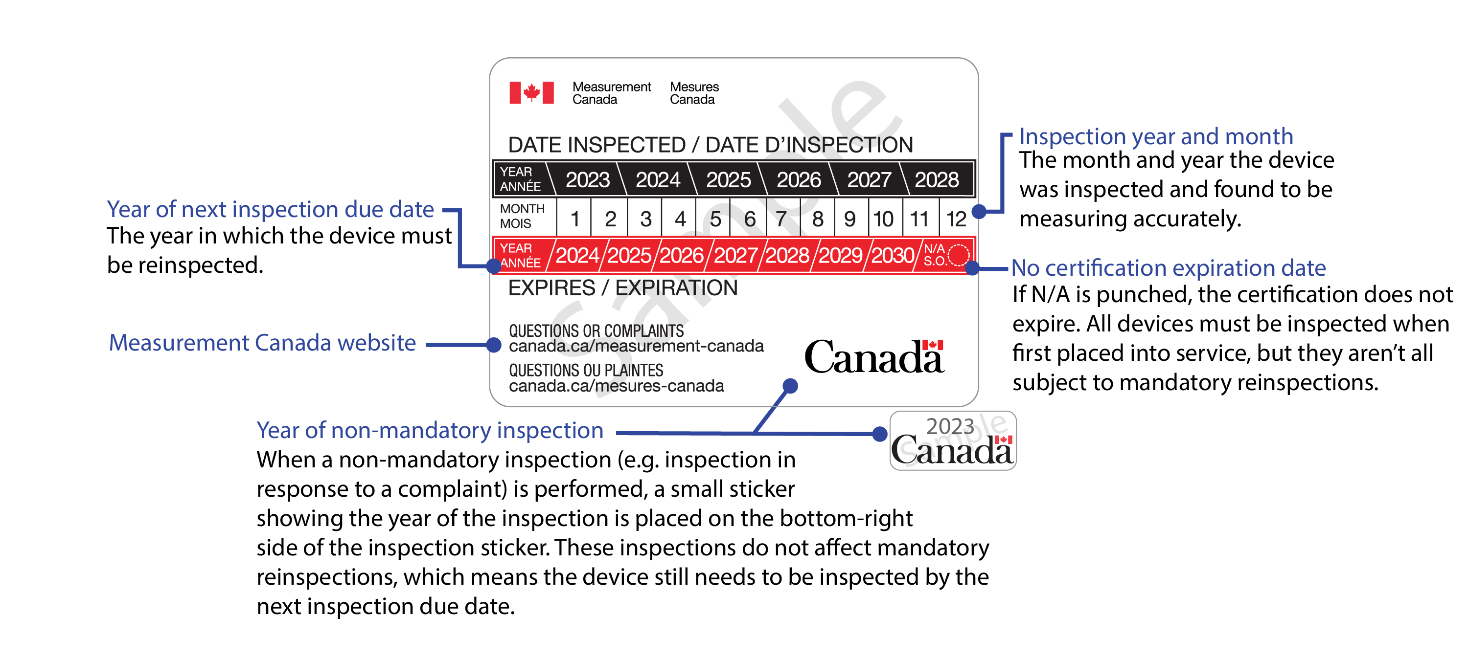 Figure 1: Measurement Canada's Inspection Sticker