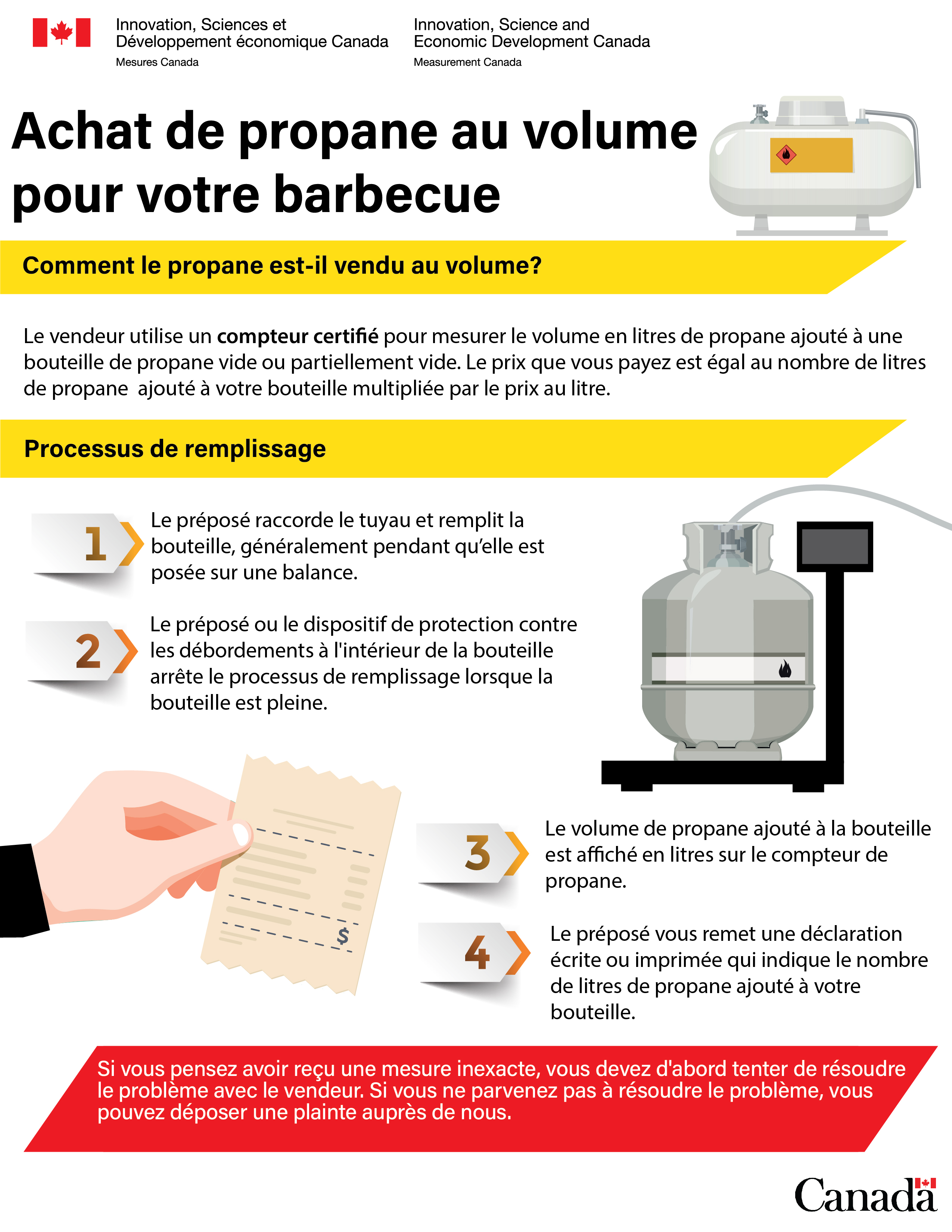 Achat de propane au volume pour votre barbecue (infographie)