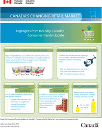 Image of info graphic Highlights from Industry Canada’s Consumer Trends Update