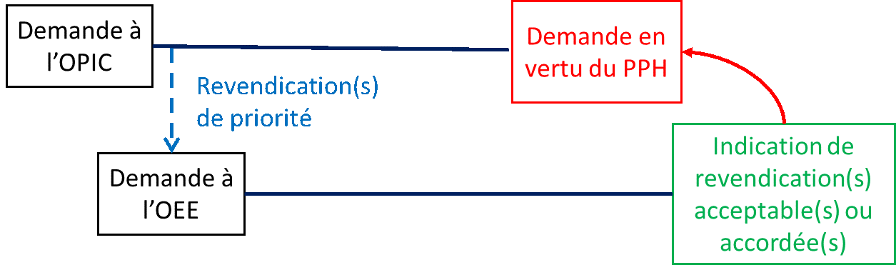 Diagramme de l'exemple E