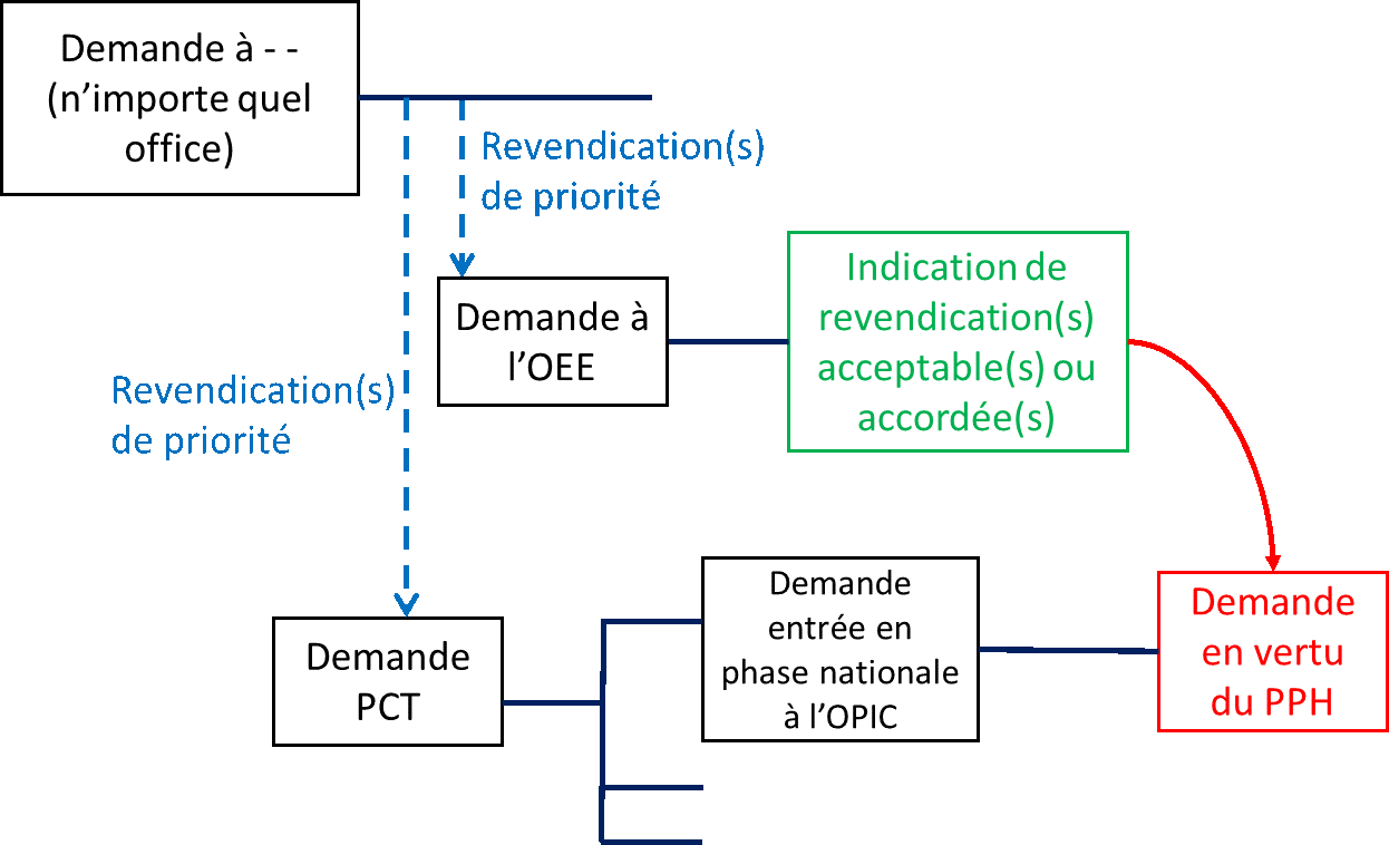 Diagramme de l'exemple J