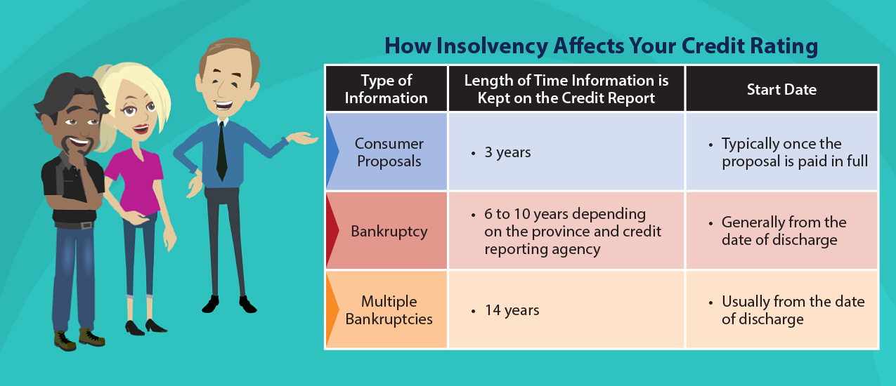 How insolvency affects your credit rating