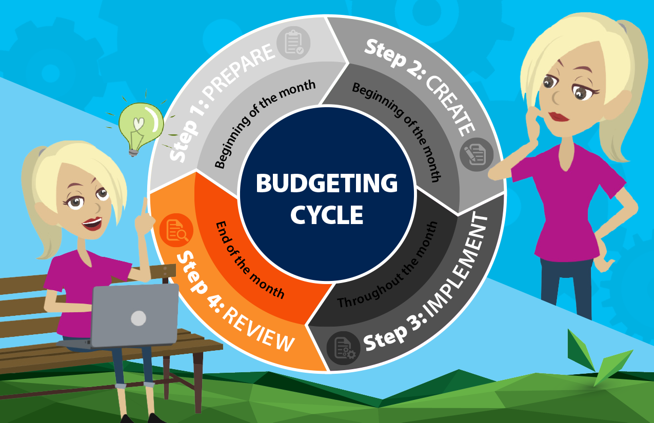 An image of the budgeting cycle