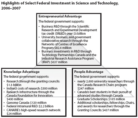 Highlights of Select Federal Investment in Science and Technology, 2006-2007