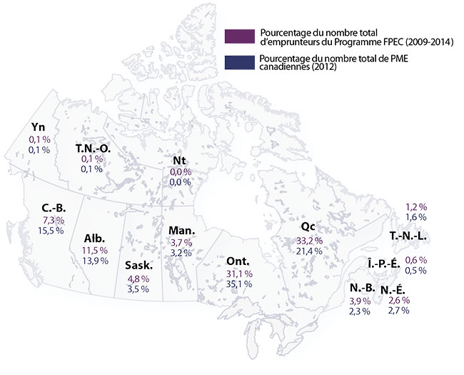Carte image de la figure 2 :  Répartition en pourcentage des emprunteurs du Programme FPEC (2009-2014) par rapport à la population de PME canadiennes par région (2012) (la description détaillée se trouve sous l'image)