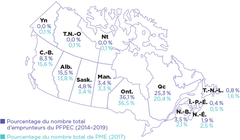 Carte du Canada : Répartition en pourcentage des emprunteurs du PFPEC (2014-2019) par rapport à l'ensemble des PME canadiennes, par région (2017) (la description détaillée se trouve sous l'image)