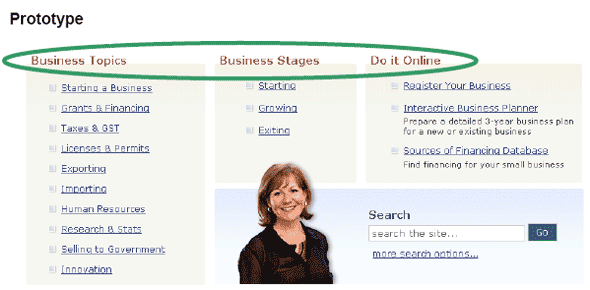 Screenshot of the Canada Business website’s main page, showing the three main categories