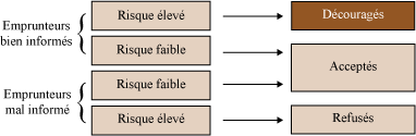 Figure 1 : Cadre simplifié du découragement (la description détaillée se trouve sous l'image)