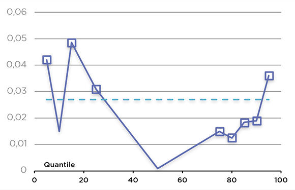 Graphique linéaire illustrant l'estimation du coefficient de matériel et outillage (la description détaillée se trouve sous l'image)