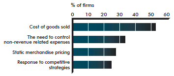 Figure 1:  Top business drivers facing BiC retailers (the link to the long description is located below the image)