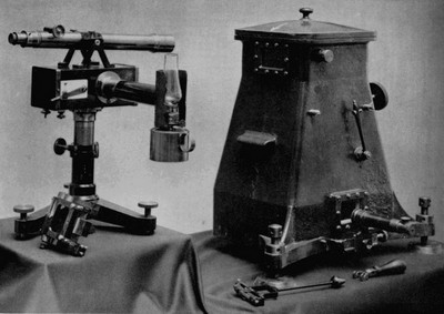 Gravity Measurement
