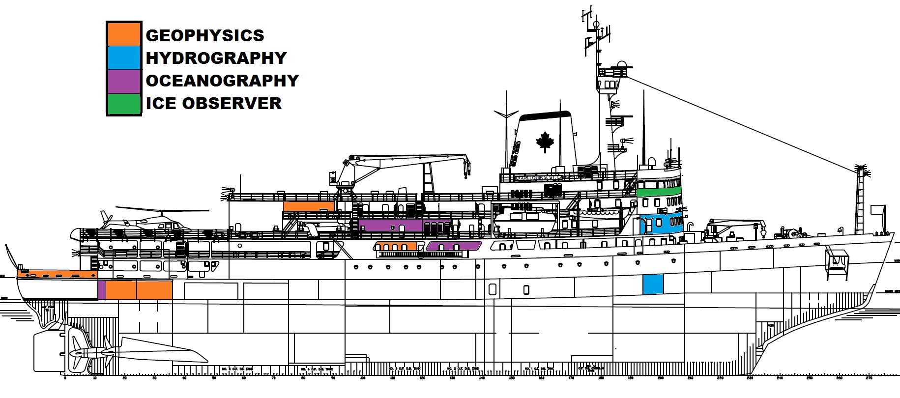 Profile of LSSL