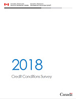 Cover for Credit Condition Survey - 2018
