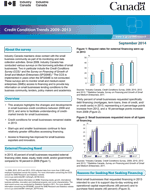Cover for the Credit Condition Trends 2009-2013 analysis