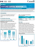 Cover of the Venture Capital Monitor - Q3 2014 issue
