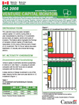 Cover of the Venture Capital Monitor - Q4 2008 issue