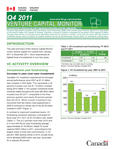 Cover of the Venture Capital Monitor - Q4 2011 issue