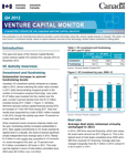 Cover of the Venture Capital Monitor - Q4 2012 issue