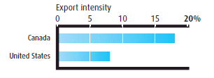 Product Design Industry Export Intensity - 2007 (the link to the long description is located below the image)
