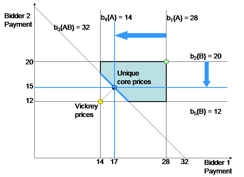 Figure 1: Example of calculating prices