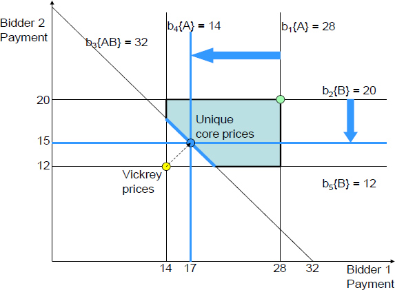 Example of Calculating Base Prices (the long description is located below the image)
