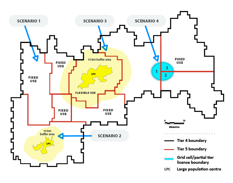 Figure 5: Co-existence scenarios illustrated in a fictitious Tier 4 area