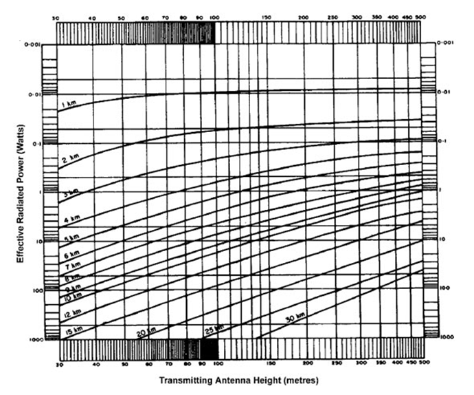 Figure D2: 56 dB Above 1 Microvolt per Metre Contour Channels 7-13 (the long description is located below the image)