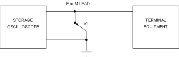 Figure 2.3.3.2(b) — E or M Lead Contact Protection (the long description is located below the image)