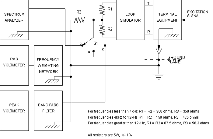 Figure 3.3.2.4 — Longitudinal Signal Power Measurement Method (the long description is located below the image)