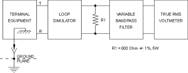 Figure 3.4.1.1.3(a) – Transmitted Signal Power Measurement, 2-Wire (the long description is located below the image)