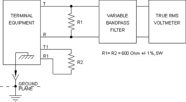 Figure 3.4.1.1.3(c) – Transmitted Signal Power Measurement, E&M Tie (the long description is located below the image)