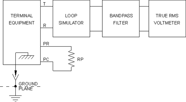 Figure 3.4.3.1 — Transmitted Signal Power Measurement With Programming Resistor (the long description is located below the image)